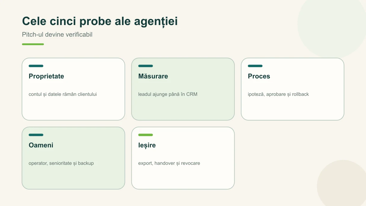 Due diligence-ul unei agenții: proprietate, măsurare, proces, oameni și ieșire