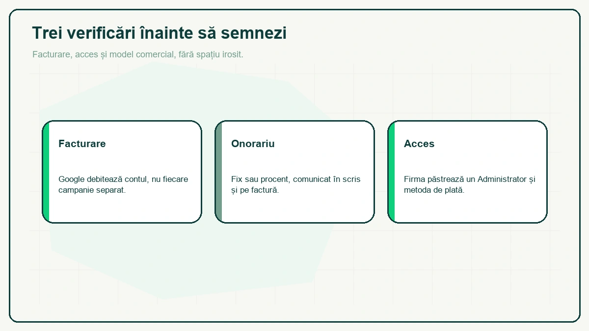 Trei fișe înainte de semnare: Facturare — Google debitează contul, nu fiecare campanie separat; Onorariu — fix sau procent, în scris și pe factură; Acces — firma păstrează un Administrator și metoda de plată.