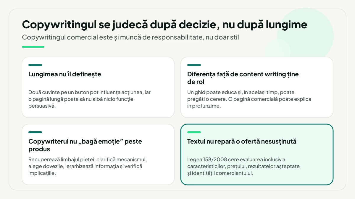 Patru afirmații despre ce este copywritingul în practică: lungimea nu îl definește, diferența față de content writing ține de rol, copywriterul recuperează limbajul pieței și clarifică mecanismul, iar textul nu repară o ofertă nesusținută.
