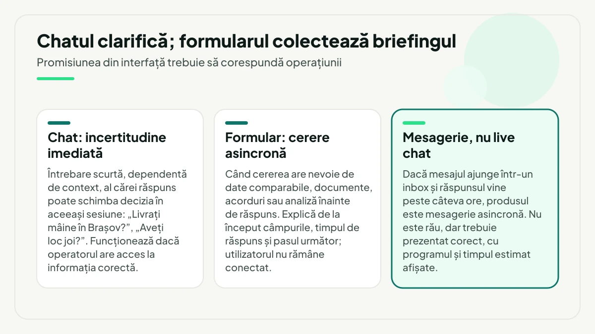 Trei situații paralele: chatul pentru o incertitudine imediată, formularul pentru o cerere asincronă și cazul evidențiat al widgetului care este de fapt mesagerie asincronă.