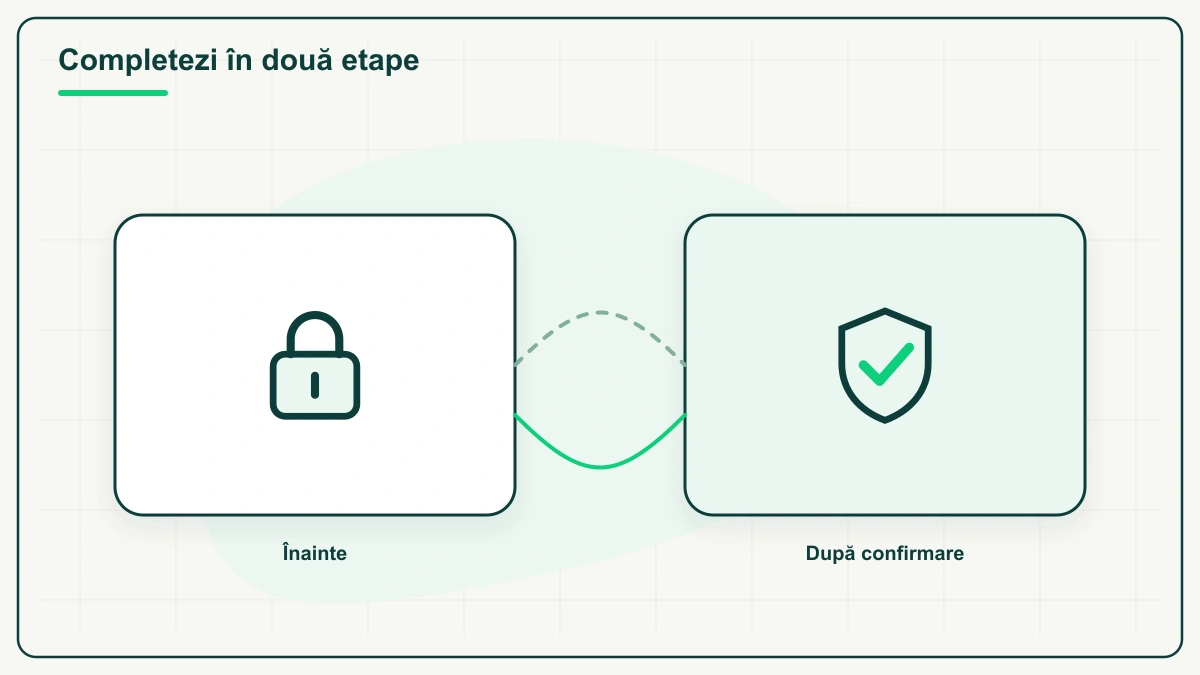 „Completezi în două etape”: în stânga, un card alb cu lacăt, sub el „Înainte”; în dreapta, un card verde cu scut bifat, sub el „După confirmare”