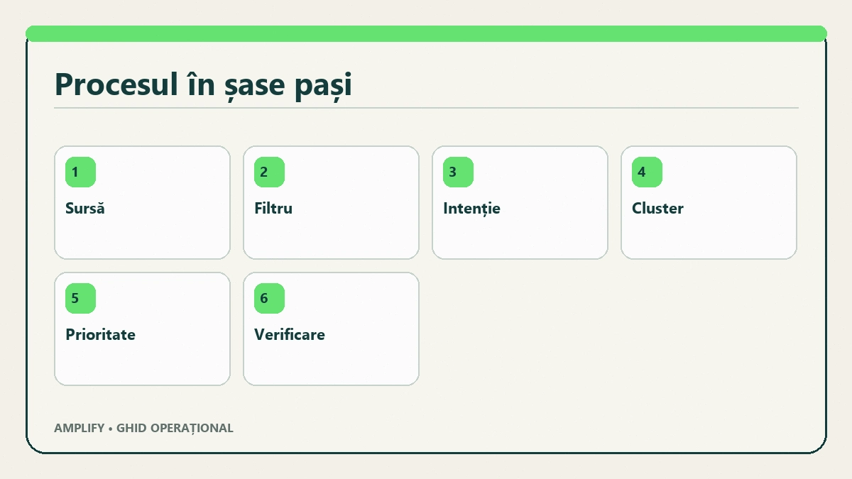 Flux în șase pași de la surse și filtrare la maparea pe URL