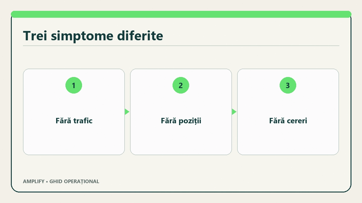 Arbore de diagnostic SEO pornit de la simptomul observabil