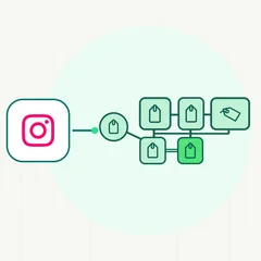 Catalog de produse conectat la Facebook și Instagram, cu eligibilitatea și checkout-ul verificate separat