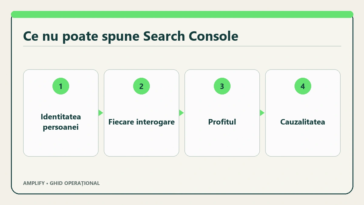 Calendar lunar de analiză Search Console cu taskuri și responsabili