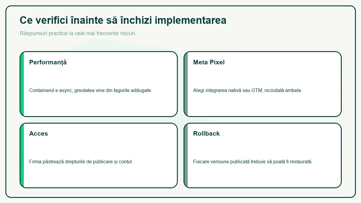 Patru fișe de verificare înainte de închidere: Performanță — containerul e async, greutatea vine din taguri; Meta Pixel — nativ sau GTM, niciodată ambele; Acces — firma păstrează contul; Rollback — orice versiune se restaurează.