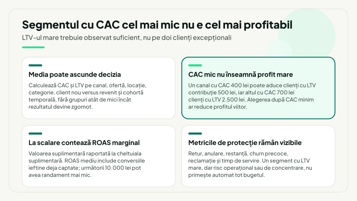 Patru motive pentru care segmentezi înainte să scalezi: media ascunde decizia, un CAC mai mic poate aduce clienți mai puțin valoroși, la scalare contează ROAS-ul marginal, iar metricile de protecție rămân vizibile.