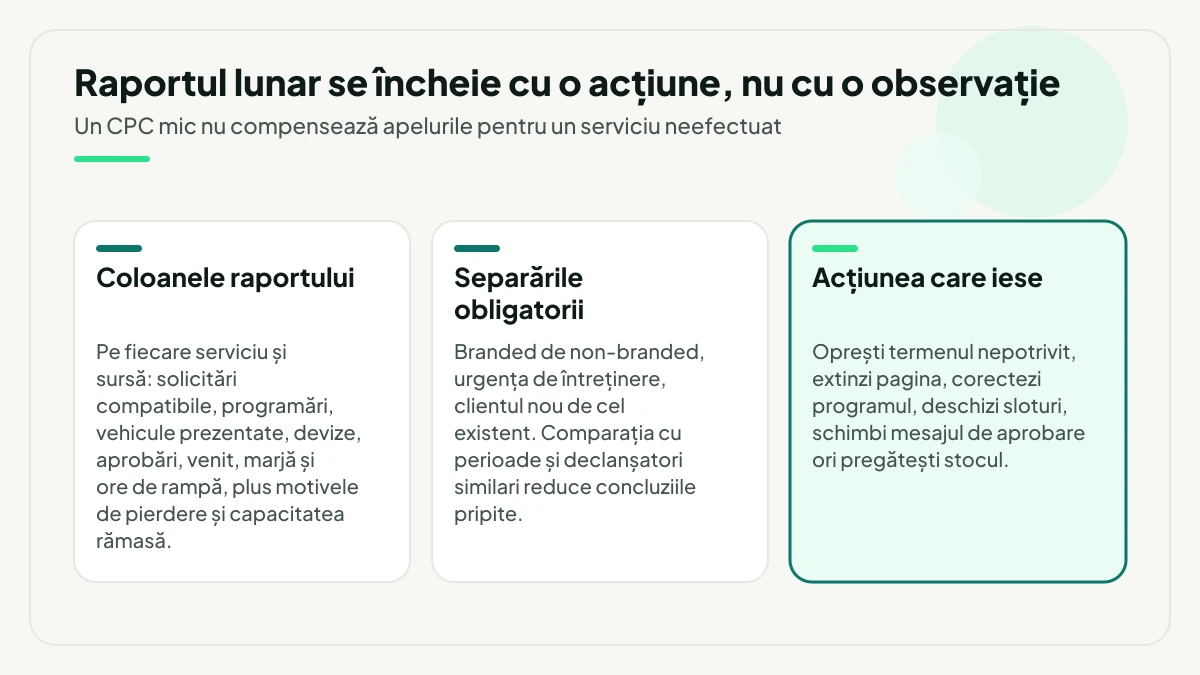 Trei componente ale raportului lunar pe serviciu și sursă: coloanele de urmărit, separările obligatorii și, evidențiată, acțiunea cu care se încheie revizuirea.