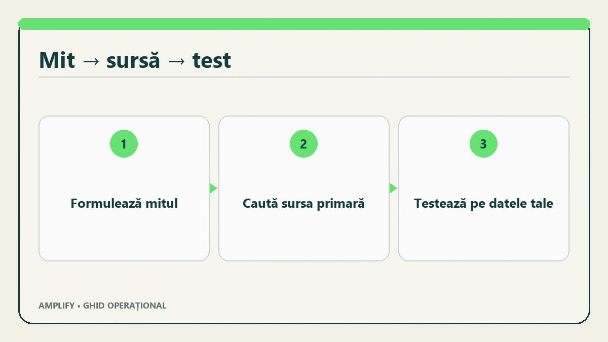 Diferența dintre sitemap crawling indexare impresii și leaduri
