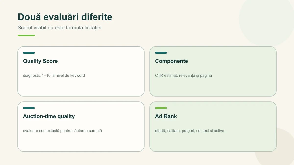 Diferența dintre Quality Score diagnostic și evaluarea contextuală din licitație