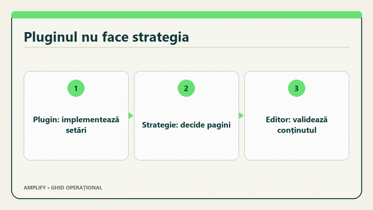 Tipuri de pagini WordPress evaluate pentru indexare și excludere