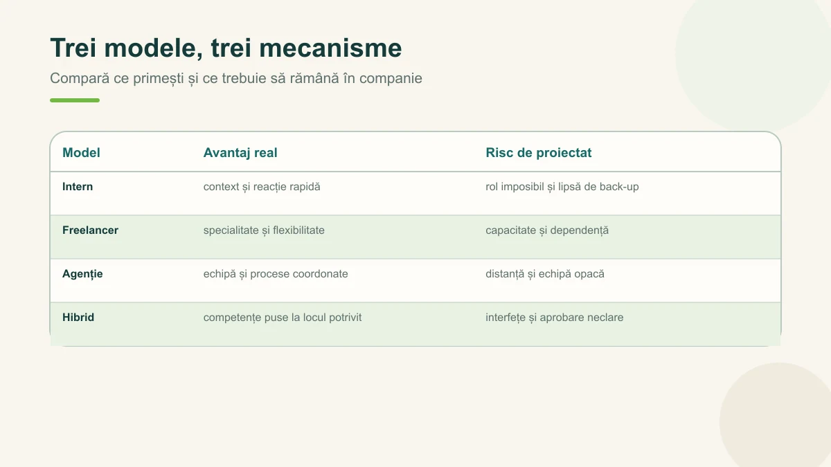 Comparație între omul intern, freelancer și agenție