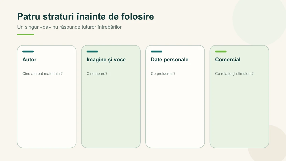 Patru straturi care trebuie clarificate înainte de folosirea UGC