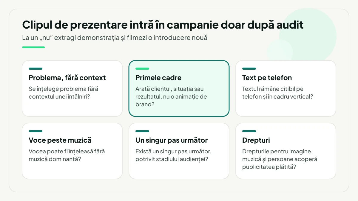Șase întrebări de audit pentru un clip de prezentare existent, cu accent pe primele cadre: problema fără context, primele cadre, textul pe telefon, vocea peste muzică, un singur pas următor și drepturile pentru publicitatea plătită.